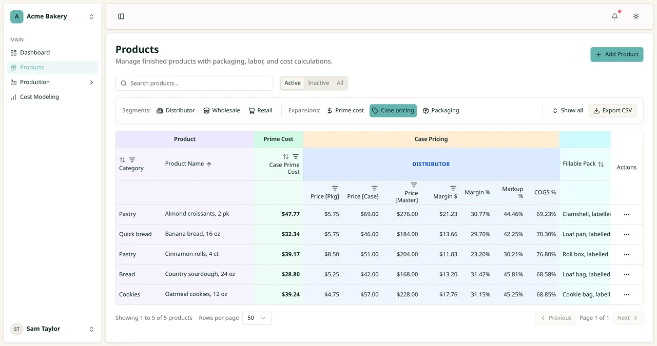 The PCC products table for a sample bakery: five baked goods, each with its case prime cost, its distributor case price, and the margin that price earns.